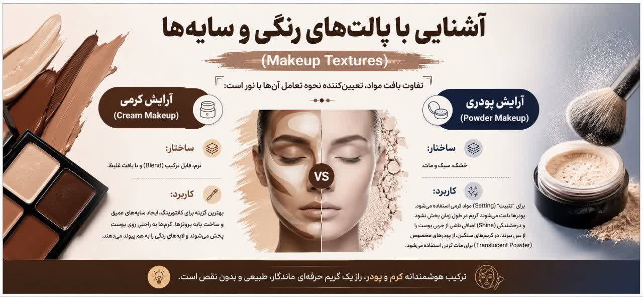 آشنایی با پالت‌های رنگی و سایه‌ها (Makeup Textures)

